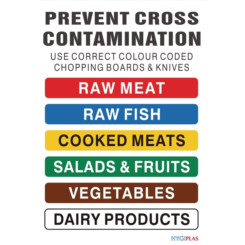 Colour Coded Infomation Chart